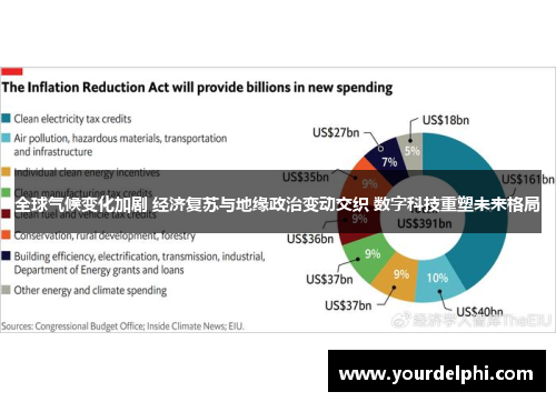 全球气候变化加剧 经济复苏与地缘政治变动交织 数字科技重塑未来格局